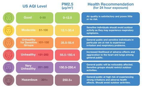 空氣好的地方|全球空气质量指数（AQI）排名 